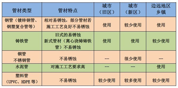 ���ι�ˮ�ܾW�P�g  ˮ�|���n