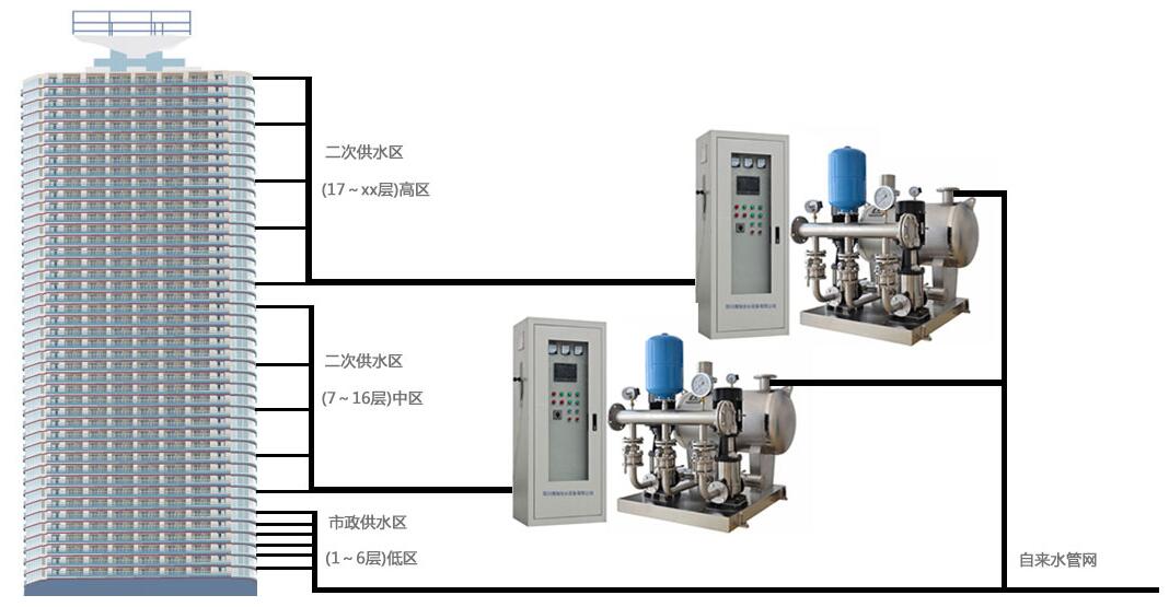 �ߌӶ��ι�ˮ��ηօ^(q��)��ˮ��