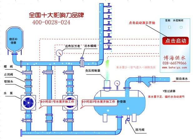 ͨ���׶��ğoؓ����ˮ�O���\��ԭ��