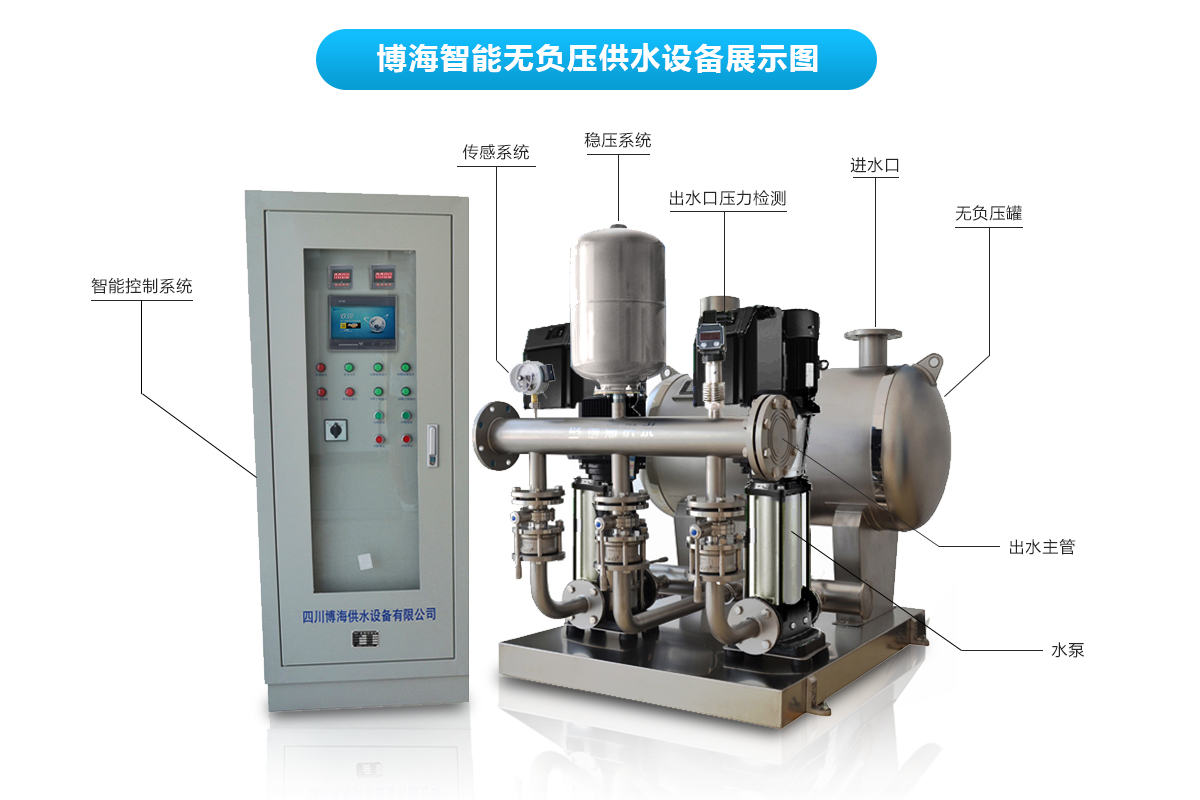 �ܾW�B����ˮϵ�y(t��ng)�x��֪�R�����Ø���